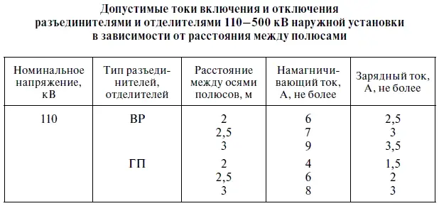Окончание табл 42 С целью увеличения диапазона токов отключаемых - фото 45