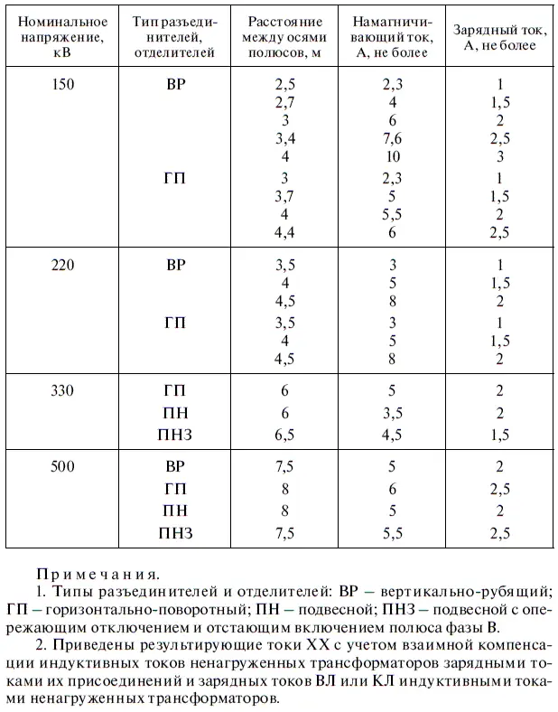 С целью увеличения диапазона токов отключаемых разъединителями и отделителями - фото 46