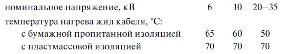 Для маслонаполненных кабелей 110 и 220 кВ эта величина составляет 70 C - фото 55