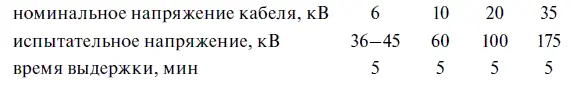 Состояние кабеля оценивается током утечки а также характером его изменения и - фото 58