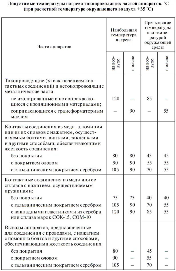 Контактные соединения выполняют таким образом чтобы переходное сопротивление - фото 61