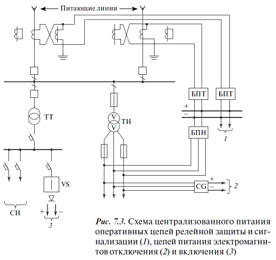 Цепи релейной защиты и сигнализации 1 получают питание от двух блоков БПТ - фото 67