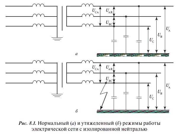 Поэтому для обеспечения нормальных условий работы электрических сетей и - фото 69