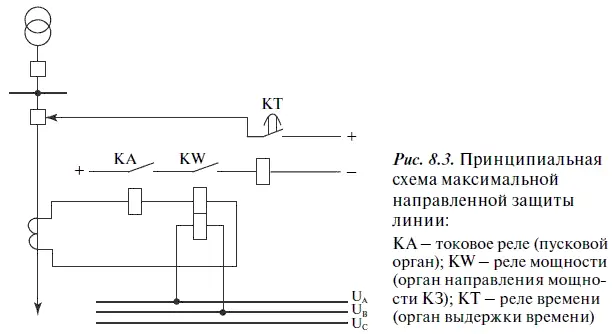 В комплект максимальной токовой направленной защиты обычно входят два реле - фото 71