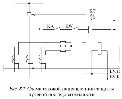 Таким образом распределение тока I 0в сети определяется исключительно - фото 77