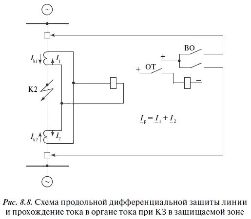 При одинаковых коэффициентах трансформации ТТ при нормальной работе и при - фото 79