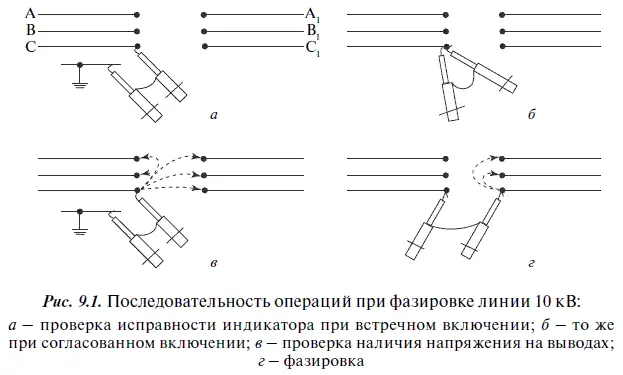 После определения первой пары одноименных выводов щупами поочередно касаются - фото 81