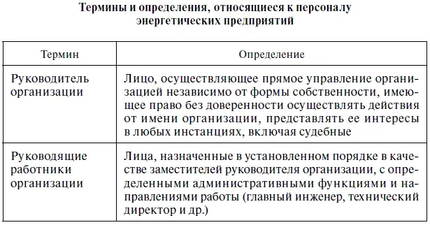 Продолжение табл 131 Окончание табл 131 Ответственность за работу с - фото 87