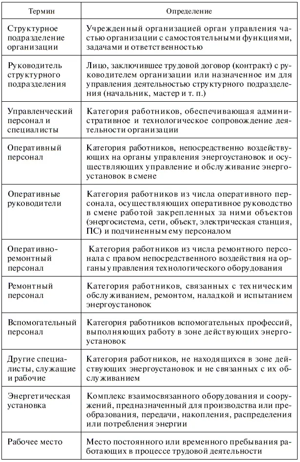 Окончание табл 131 Ответственность за работу с персоналом несет - фото 88