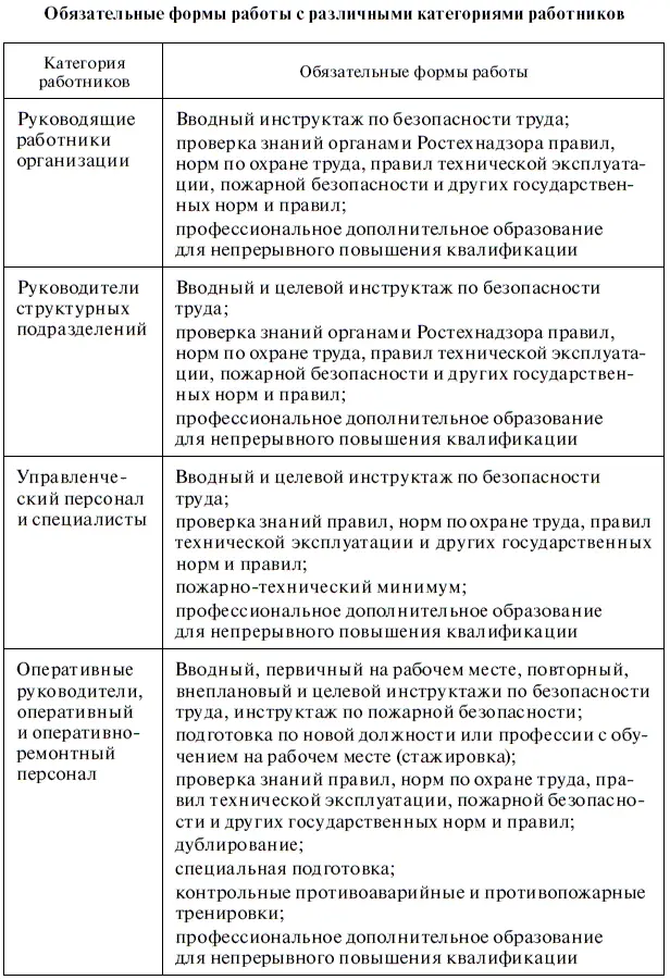 Окончание табл 132 Работа с лицами совмещающими профессии должности - фото 90