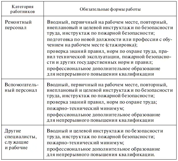 Работа с лицами совмещающими профессии должности ведется в полном объеме по - фото 91