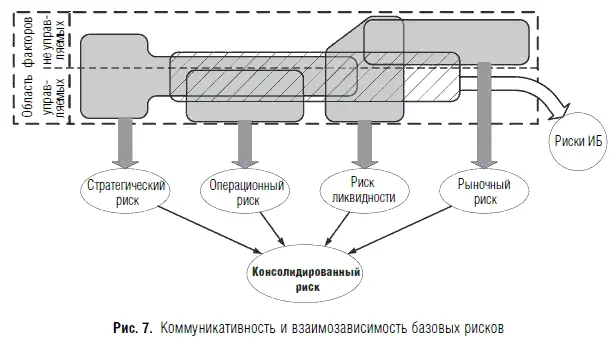 Так например событие операционного риска Отказ сервера происшедшее - фото 10