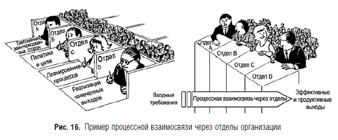 Оптимизация производственной инфраструктуры неизбежна при использовании - фото 25