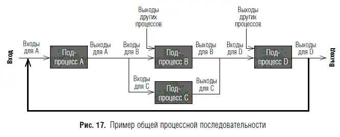 На практике качество решения задачи проектирования оптимальной и эффективной - фото 26