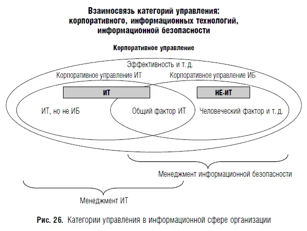 И корпоративное управление информационными технологиями и корпоративное - фото 35