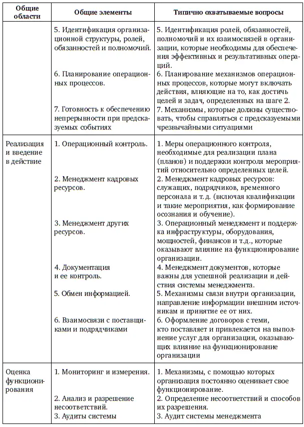 Окончание табл 1 Таблица 1 показывает общие элементы стандартов требований - фото 41