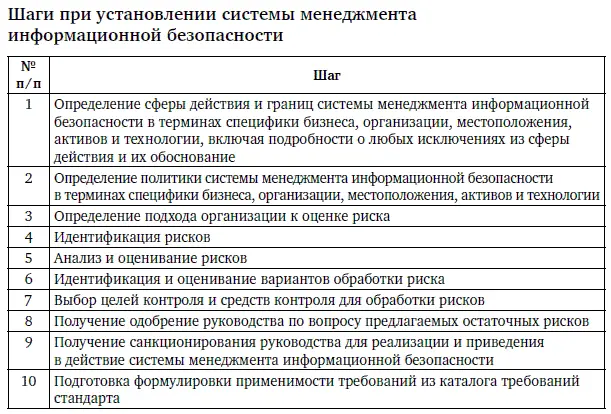 Графически данные шаги иллюстрирует рис 31 В структуре цикла Деминга - фото 43
