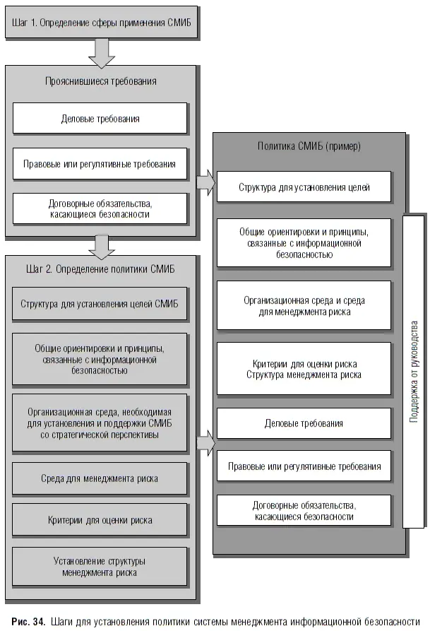 На основе информации собранной в Определении сферы действия системы - фото 47