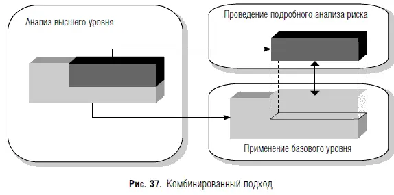В процессе идентификации рисков должны решаться следующие две задачи - фото 50