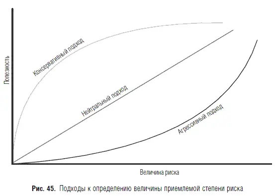 По мнению авторов рекомендаций COSO возможности открываемые процессом - фото 58