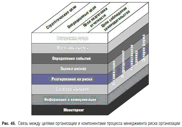 Данный рисунок отражает пересмотренный подход руководств Комитета COSO - фото 59