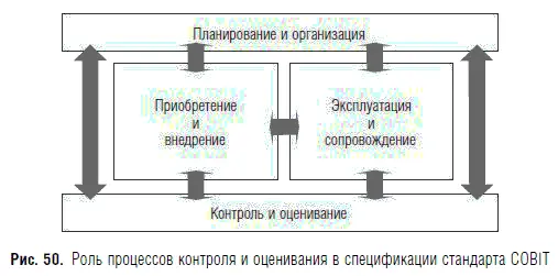 В конечном итоге информация контроля и данные измерений и оценки имеют ценность - фото 63