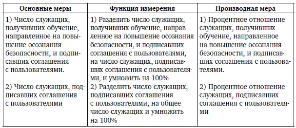 Таблица 5 Окончание табл 5 Таблица 6 Сообще - фото 72