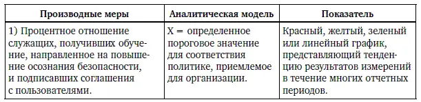 Окончание табл 5 Таблица 6 Сообщение результатов оценки может проходить - фото 73