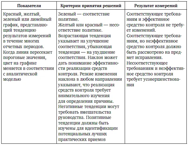 Сообщение результатов оценки может проходить неформально при внутренней оценке - фото 75