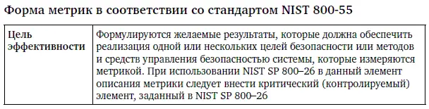 Окончание табл 8 Форма метрик показанная в таблице 9 подробно описывает - фото 79