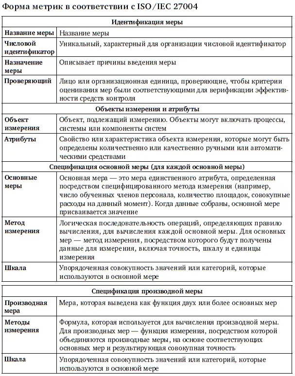 Продолжение табл 9 Окончание табл 9 33 Применение типовых моделей - фото 81