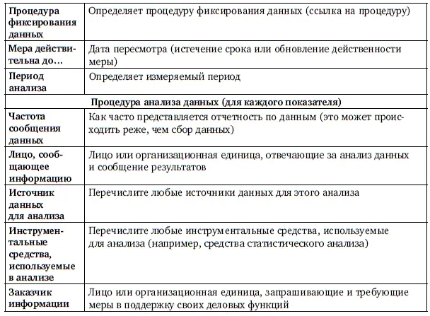 33 Применение типовых моделей оценки на основе оценки процессов и уровней - фото 83