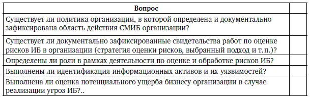 3й уровень зрелости 1 Процесс аттестован на соответствие 2му уровню - фото 100