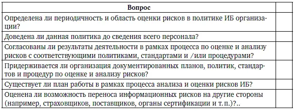 34 Рискориентированная оценка информационной безопасности Оценка - фото 101