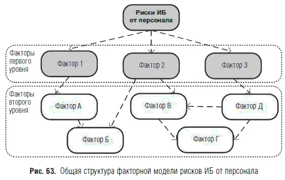 Факторы риска связаны в единую сеть причинноследственными связями Конечным и - фото 106