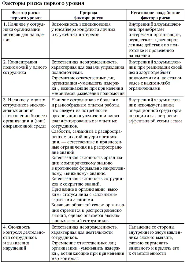 Продолжение табл 11 Окончание табл 11 Таблица 12 - фото 107