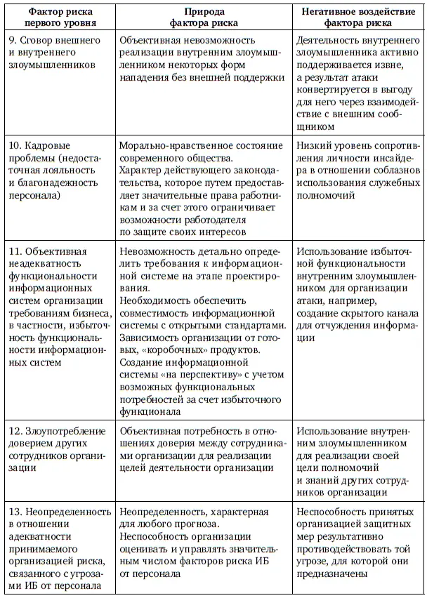 Таблица 12 Продолжение табл 12 Продолжение табл 12 - фото 109