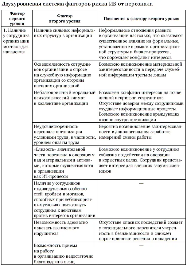 Продолжение табл 12 Продолжение табл 12 Продолжение табл 12 - фото 110