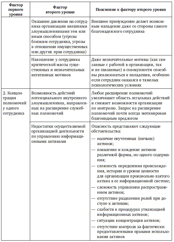 Продолжение табл 12 Продолжение табл 12 Продолжение табл 12 - фото 111