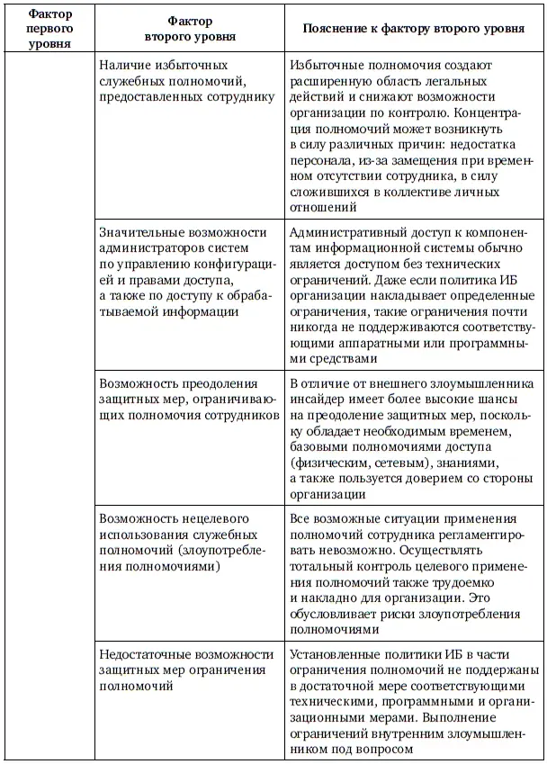 Продолжение табл 12 Продолжение табл 12 Продолжение табл 12 - фото 112