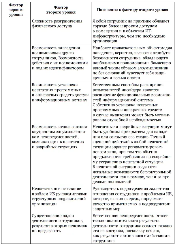Продолжение табл 12 Продолжение табл 12 Продолжение табл 12 - фото 113