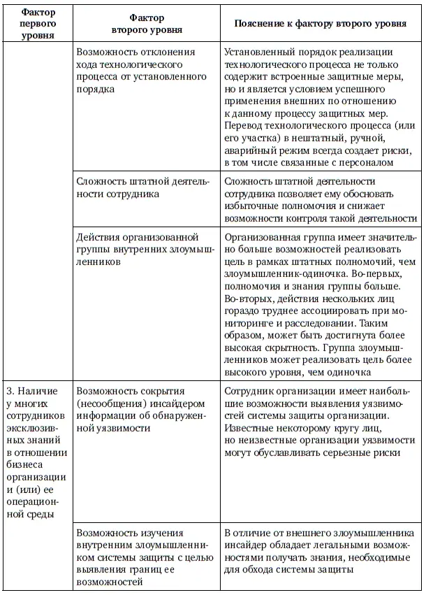 Продолжение табл 12 Продолжение табл 12 Продолжение табл 12 - фото 114