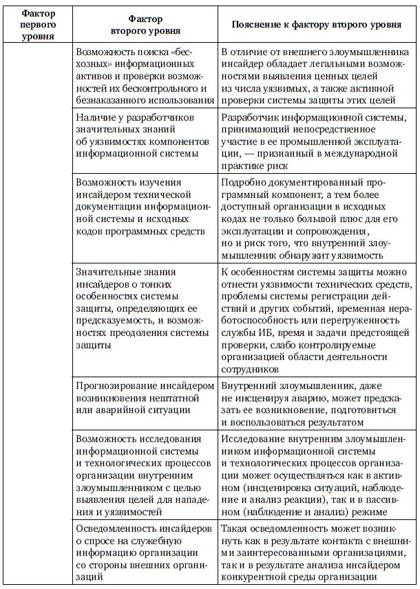Продолжение табл 12 Продолжение табл 12 Продолжение табл 12 - фото 115