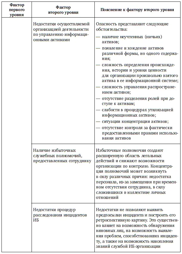 Продолжение табл 12 Продолжение табл 12 Продолжение табл 12 - фото 117