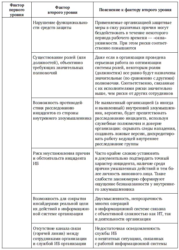 Продолжение табл 12 Продолжение табл 12 Продолжение табл 12 - фото 118