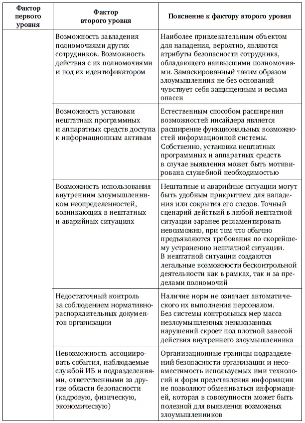 Продолжение табл 12 Продолжение табл 12 Продолжение табл 12 - фото 119
