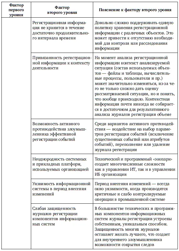 Продолжение табл 12 Продолжение табл 12 Продолжение табл 12 - фото 120