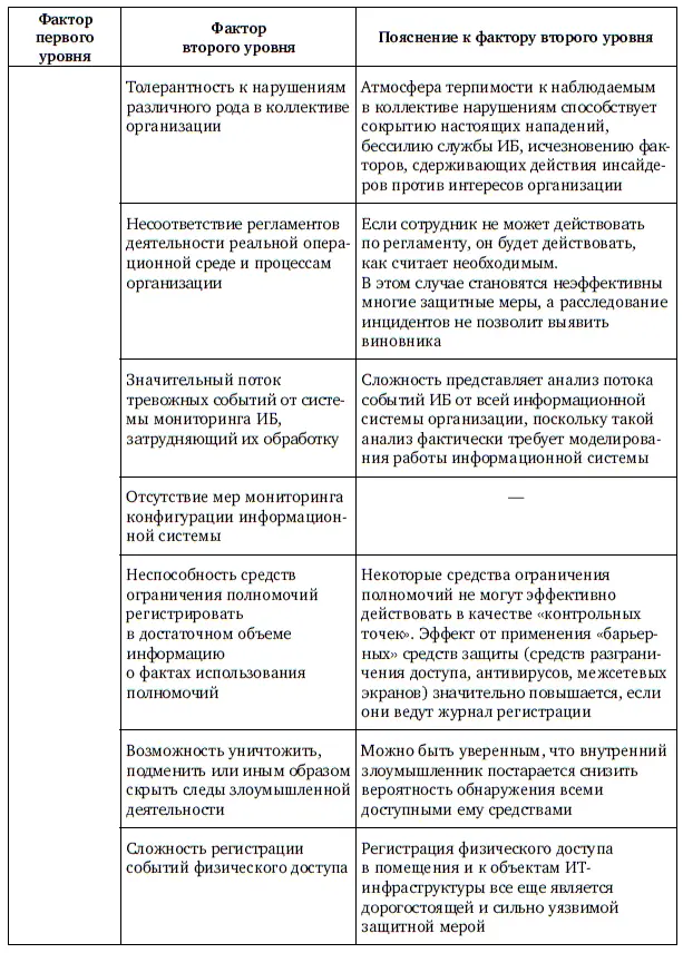 Продолжение табл 12 Продолжение табл 12 Продолжение табл 12 - фото 121