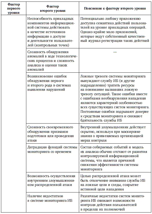 Продолжение табл 12 Продолжение табл 12 Продолжение табл 12 - фото 122