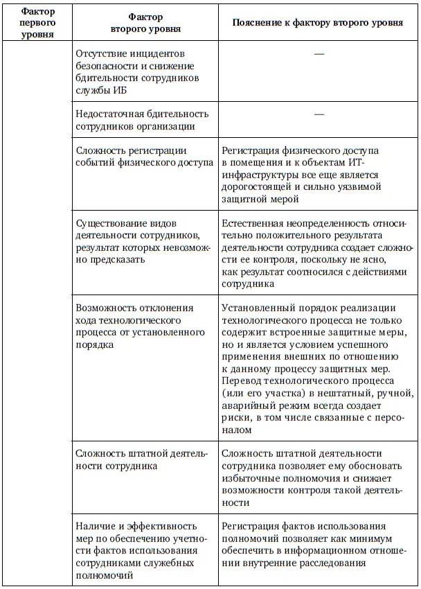 Продолжение табл 12 Продолжение табл 12 Продолжение табл 12 - фото 123
